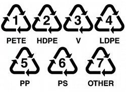 Types de plastiques
